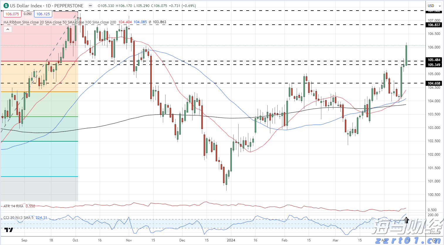 北水动向|北水成交净买入127.2亿 北水再度加仓创新药概念 全天买入小米(01810)超16亿港元