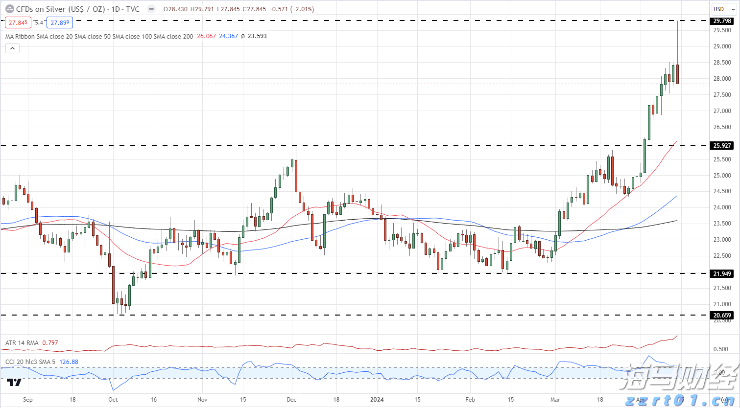 北水动向|北水成交净买入127.2亿 北水再度加仓创新药概念 全天买入小米(01810)超16亿港元