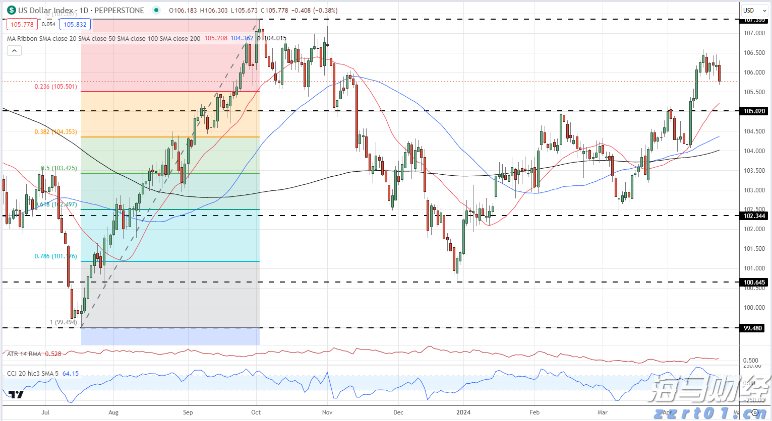 1—5月福建省对中亚五国出口同比增长6.82%