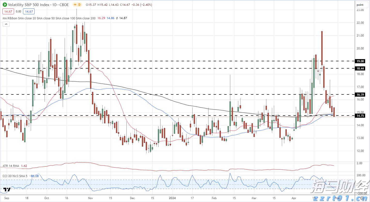 DLocal(DLO.US)股价单日暴涨31%!Q2 EBIT超出预期 汇丰迅速上调评级至“买入”