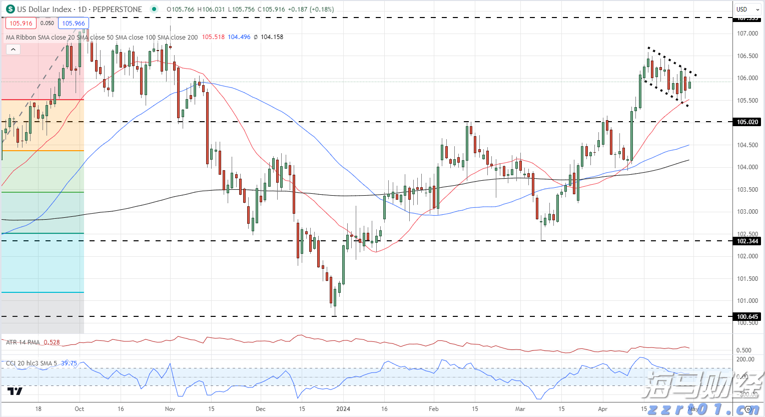 DLocal(DLO.US)股价单日暴涨31%!Q2 EBIT超出预期 汇丰迅速上调评级至“买入”
