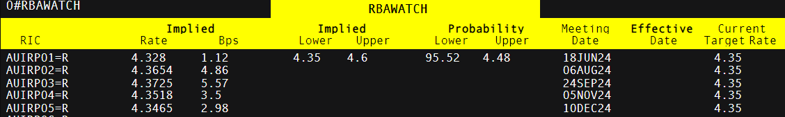 白羽鸡苗价格在一个月内上涨180%：是趋势逆转还是短暂现象？
