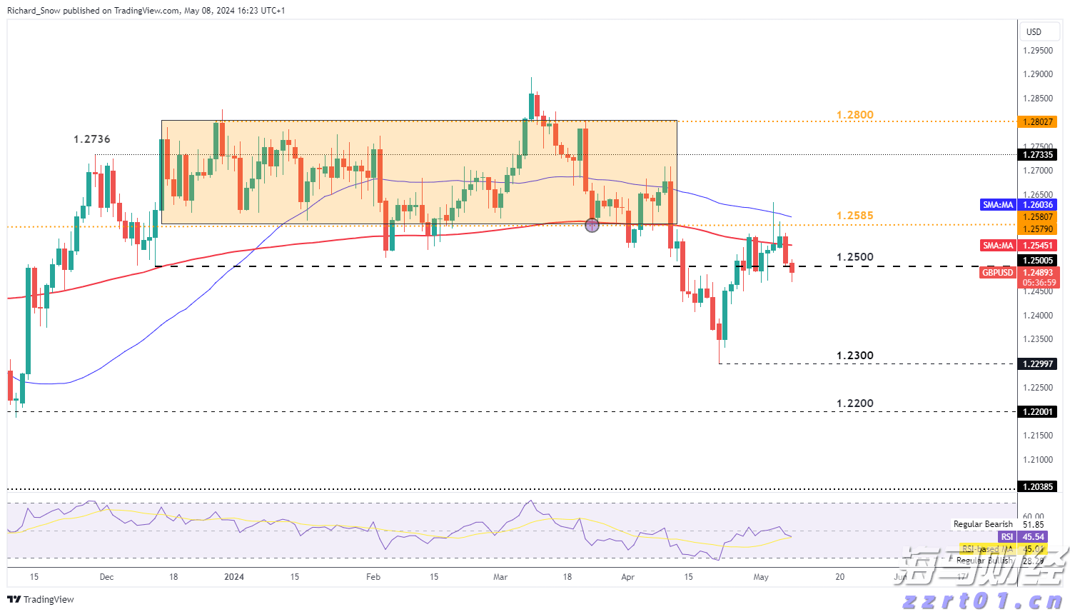 澳洲联储主席布洛克:应“审慎、渐进”地降息