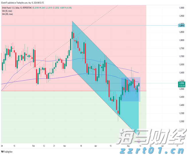 星巴克(SBUX.US)转型计划展望：推动增长引擎复苏