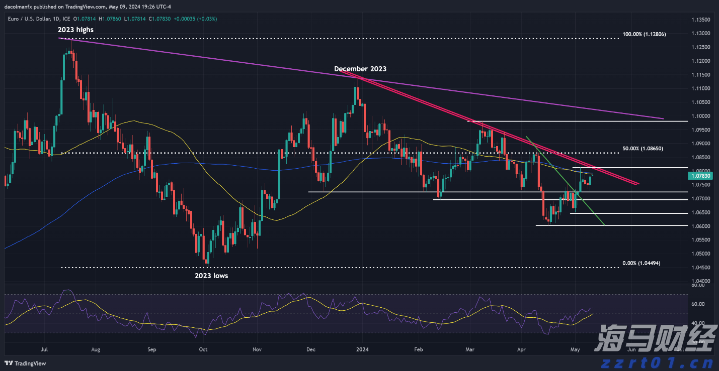 星巴克(SBUX.US)转型计划展望：推动增长引擎复苏