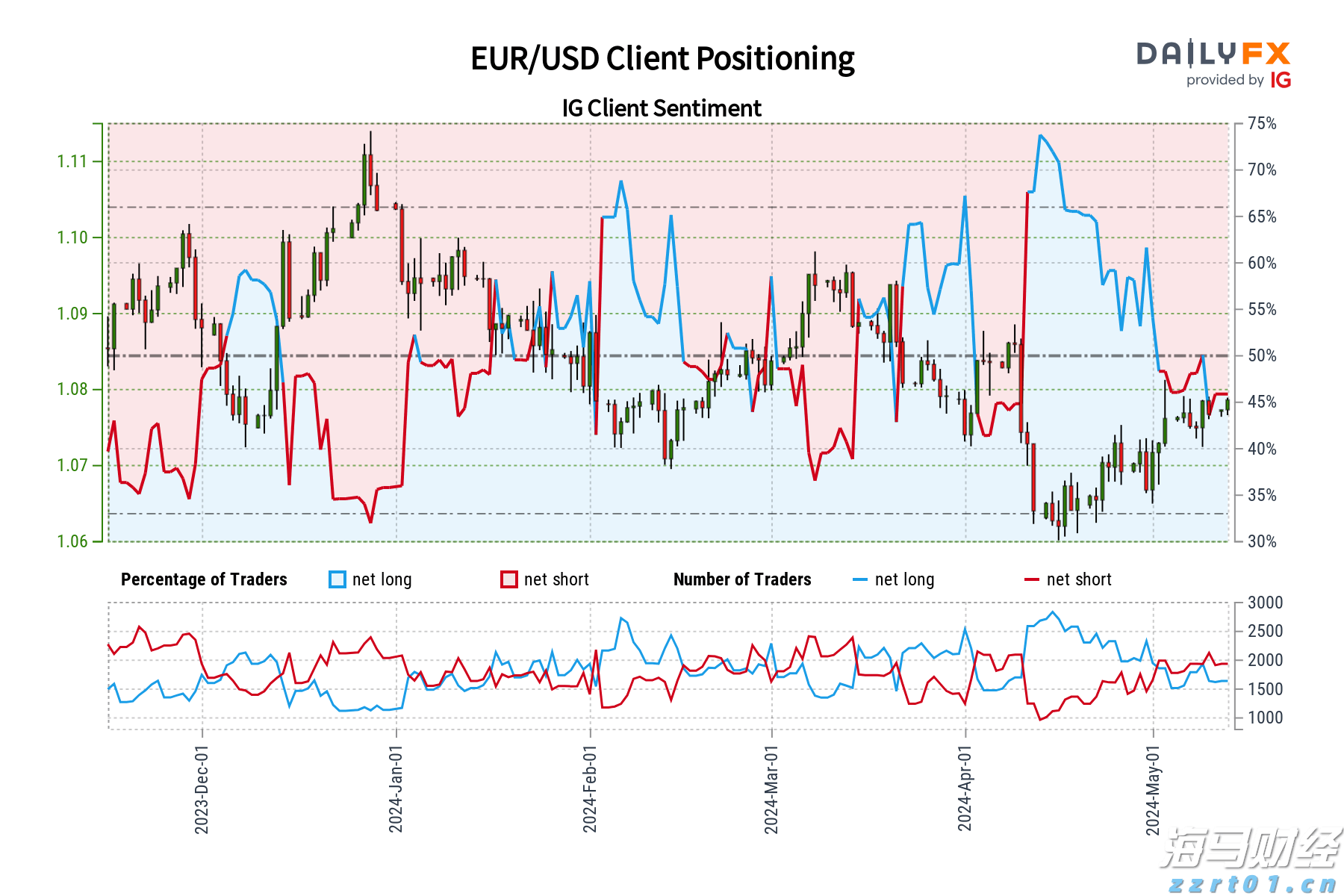 预制菜争议持续发酵,餐馆如何打消食客顾虑?