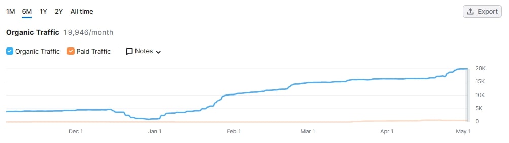 “科创”+金融的双向奔赴