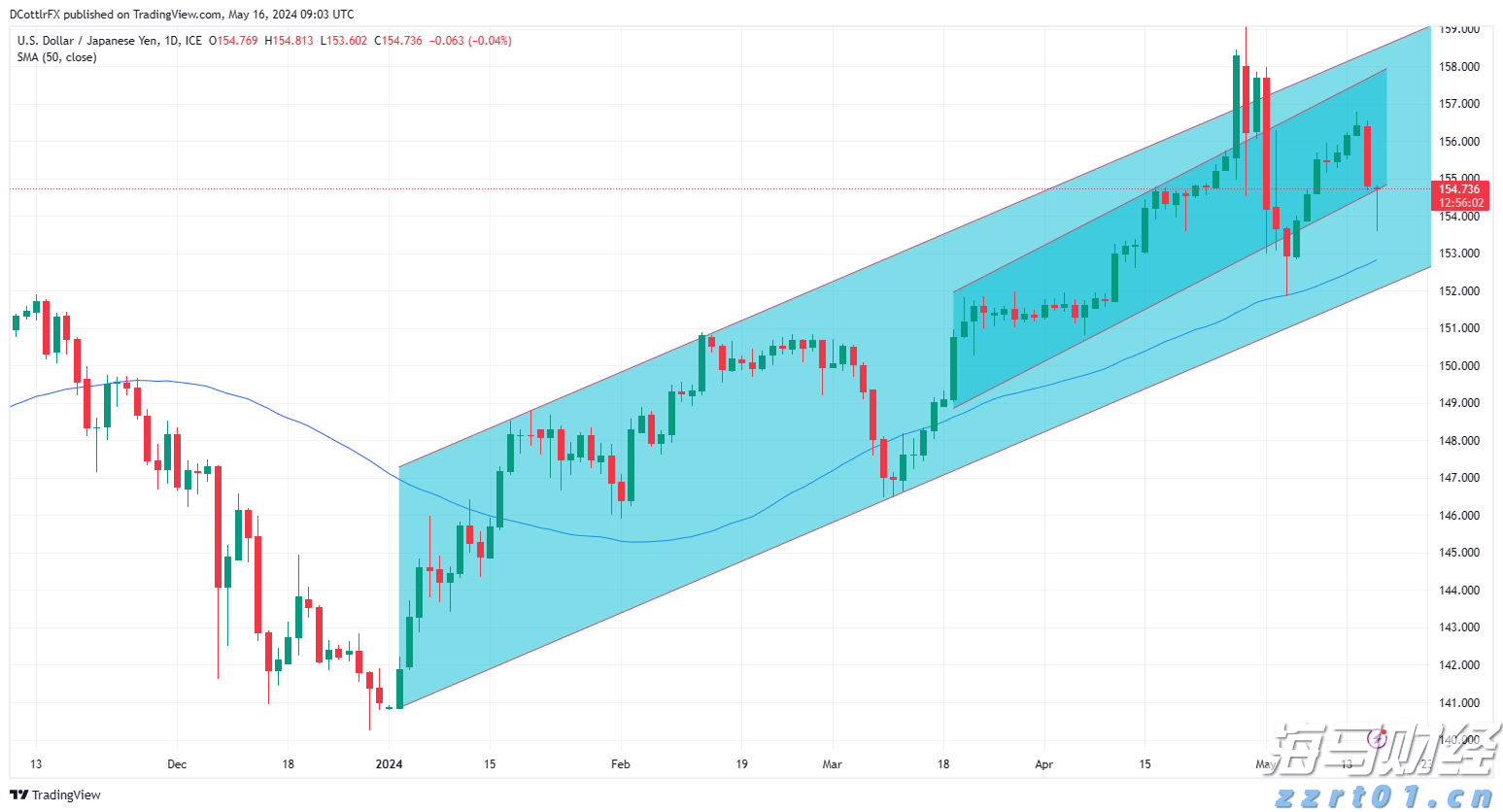 让人才“理想”与城市“梦想”同频共振