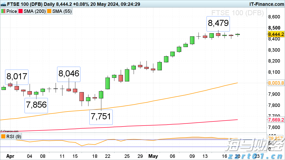 美股创新高背后的潜在风险！Verdence首席投资官警告市场过于乐观，回调风险增加