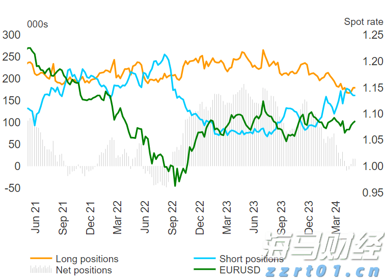 美股创新高背后的潜在风险！Verdence首席投资官警告市场过于乐观，回调风险增加