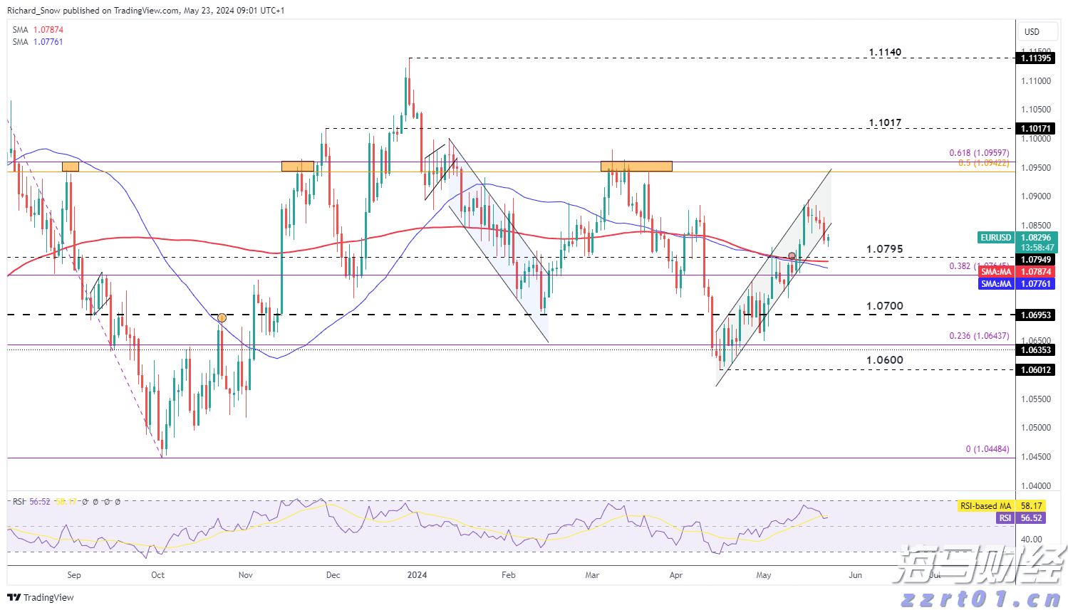 工作管理软件迎来AI助力 贝尔德将Monday.com (MNDY.US)评级上调至“跑赢大盘”