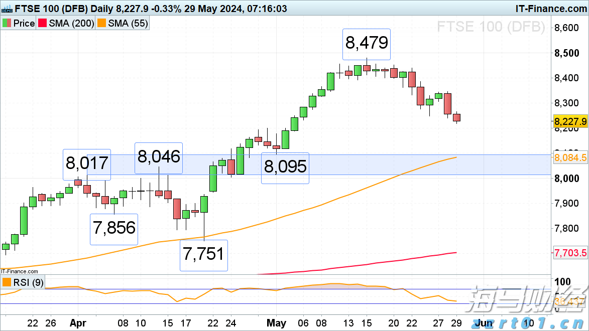 美股动态 | rYojbaba(RYOJ.US)上市首日大幅下跌超26%