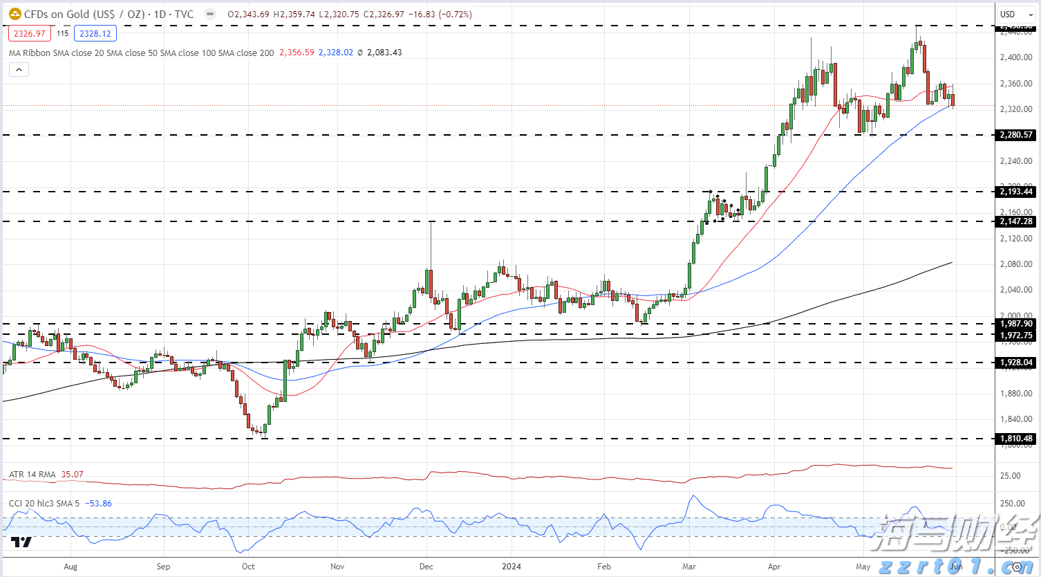 两部门征求意见：辅助驾驶不能当自动驾驶，未经备案OTA不得升级