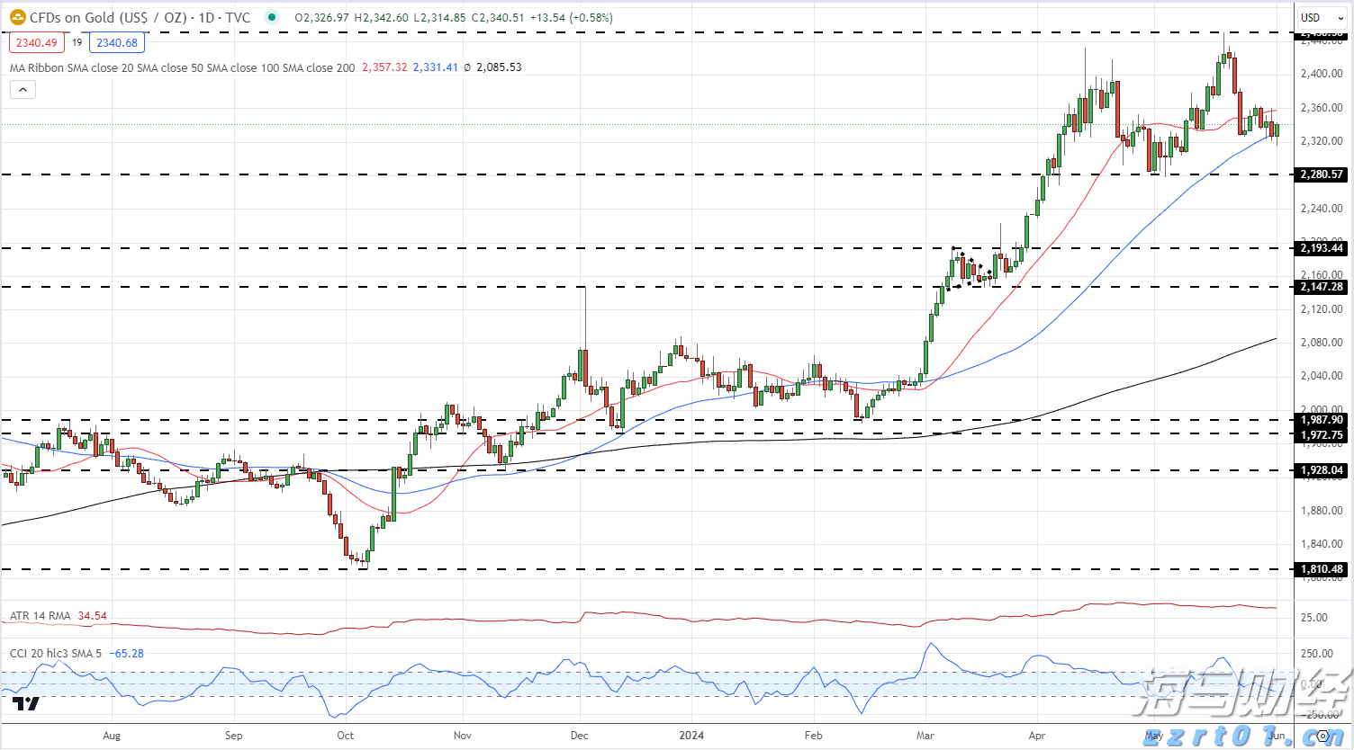 A股午评 | 沪指半日跌0.17% 大金融再冲锋 资源股集体走弱