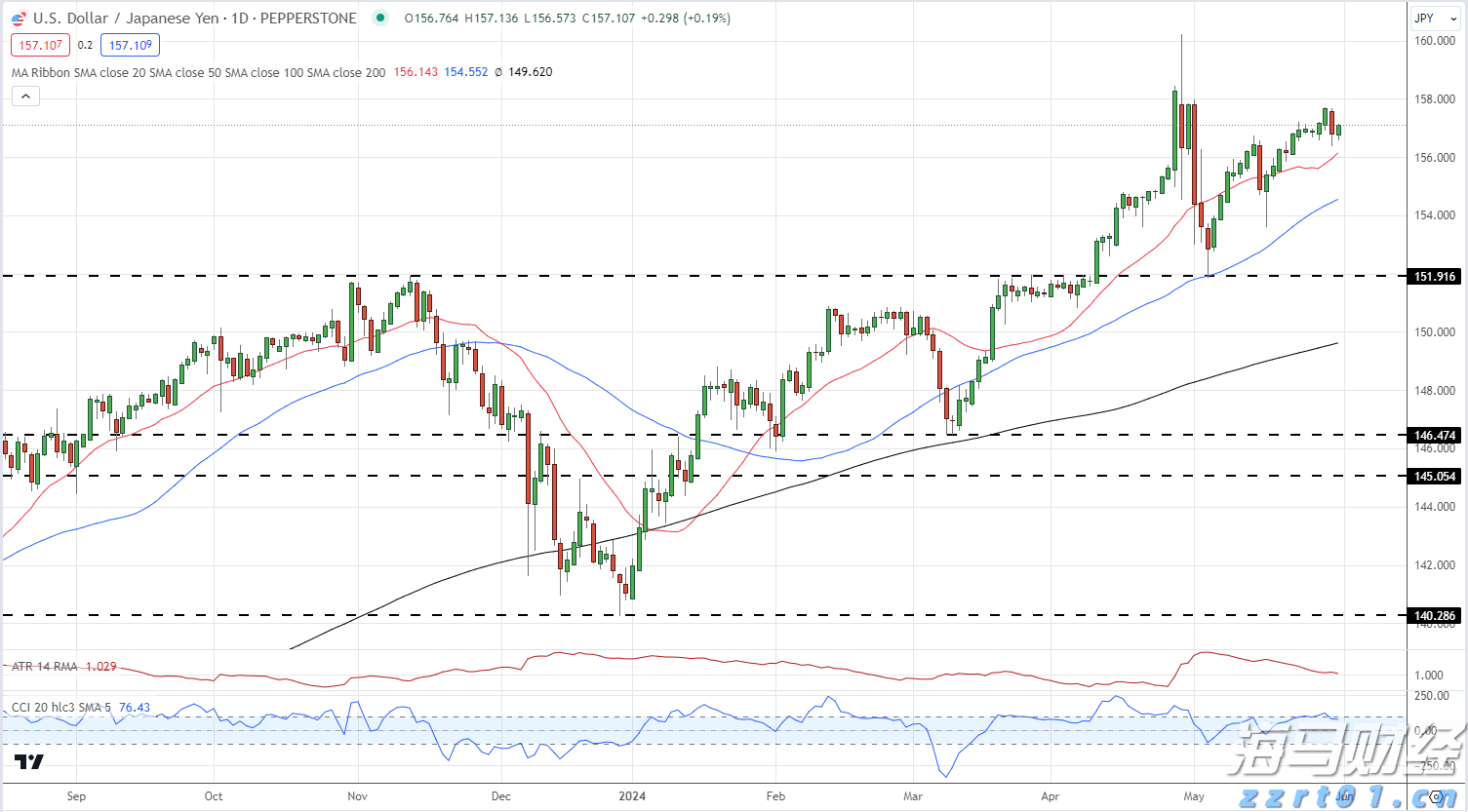 A股午评 | 沪指半日跌0.17% 大金融再冲锋 资源股集体走弱