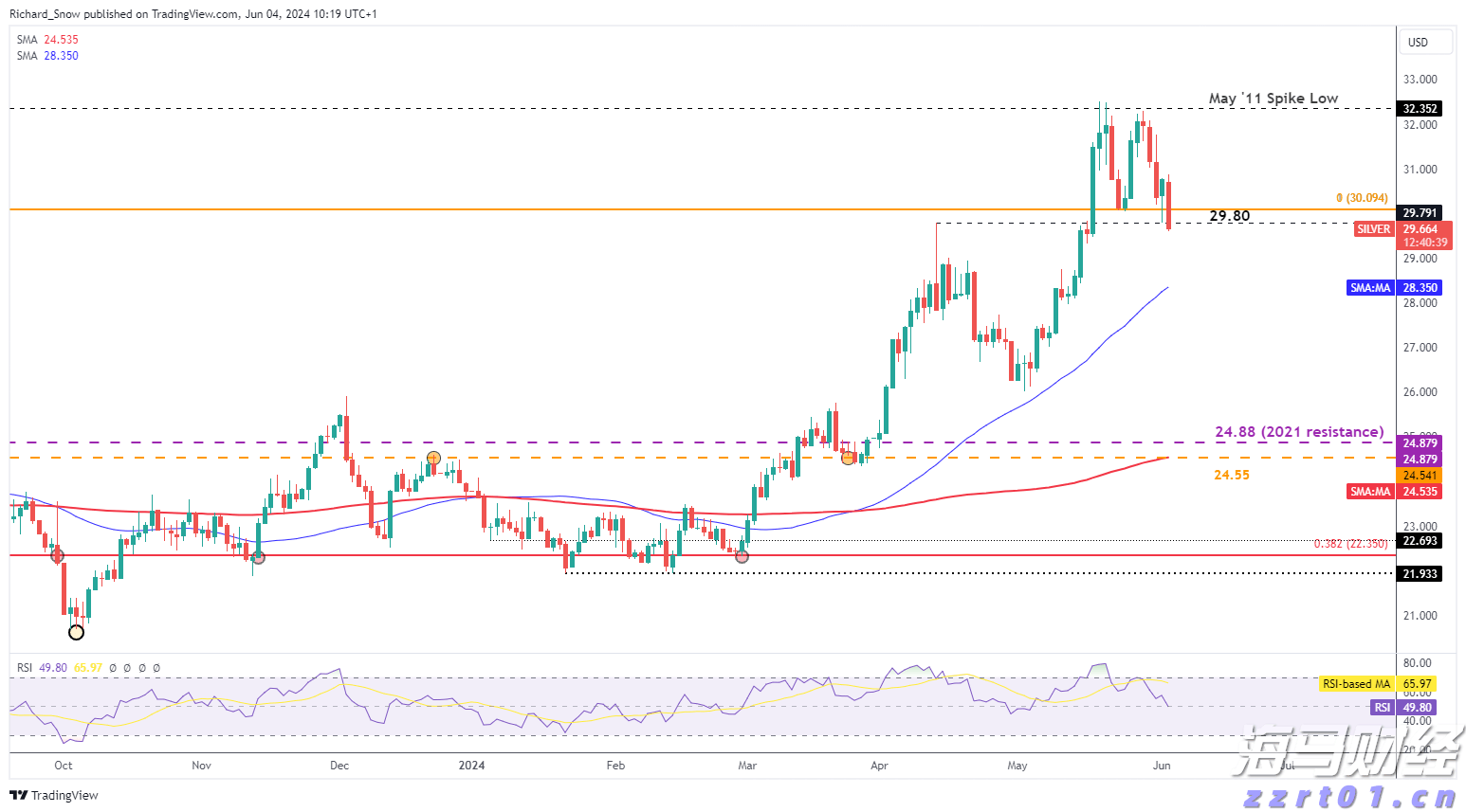中华白海豚没有手脚，为什么“喜洋洋”“乐融融”有？