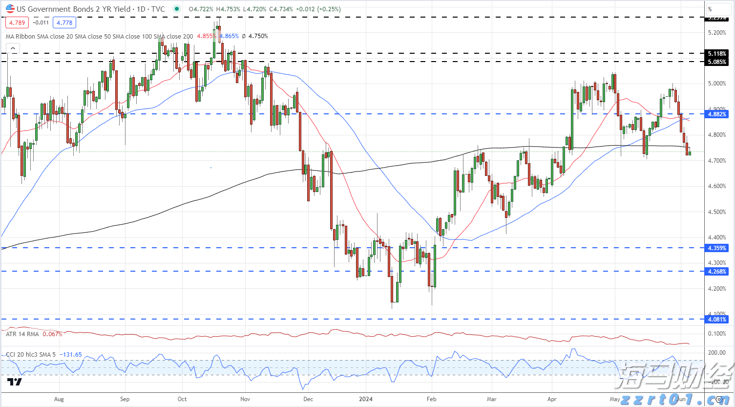 A股市场动态 | A股小幅震荡！券商股异动 军工板块继续强劲表现