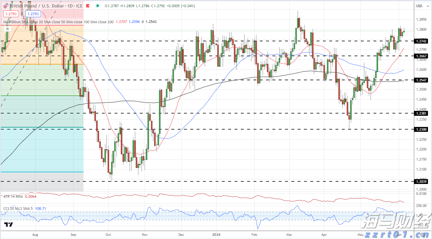 高盛(GS.US)投行业务回升,年内取消对46,000名员工的裁员计划