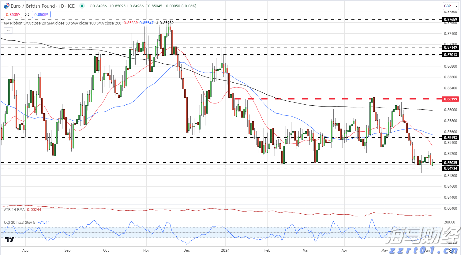 高盛(GS.US)投行业务回升,年内取消对46,000名员工的裁员计划