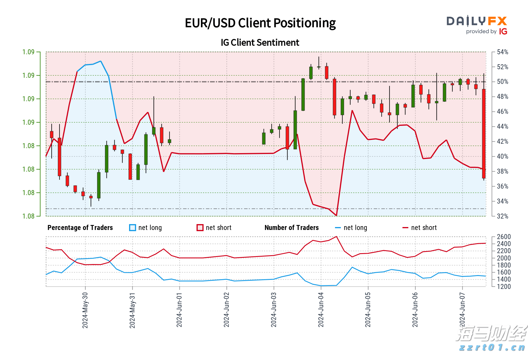 高盛(GS.US)投行业务回升,年内取消对46,000名员工的裁员计划
