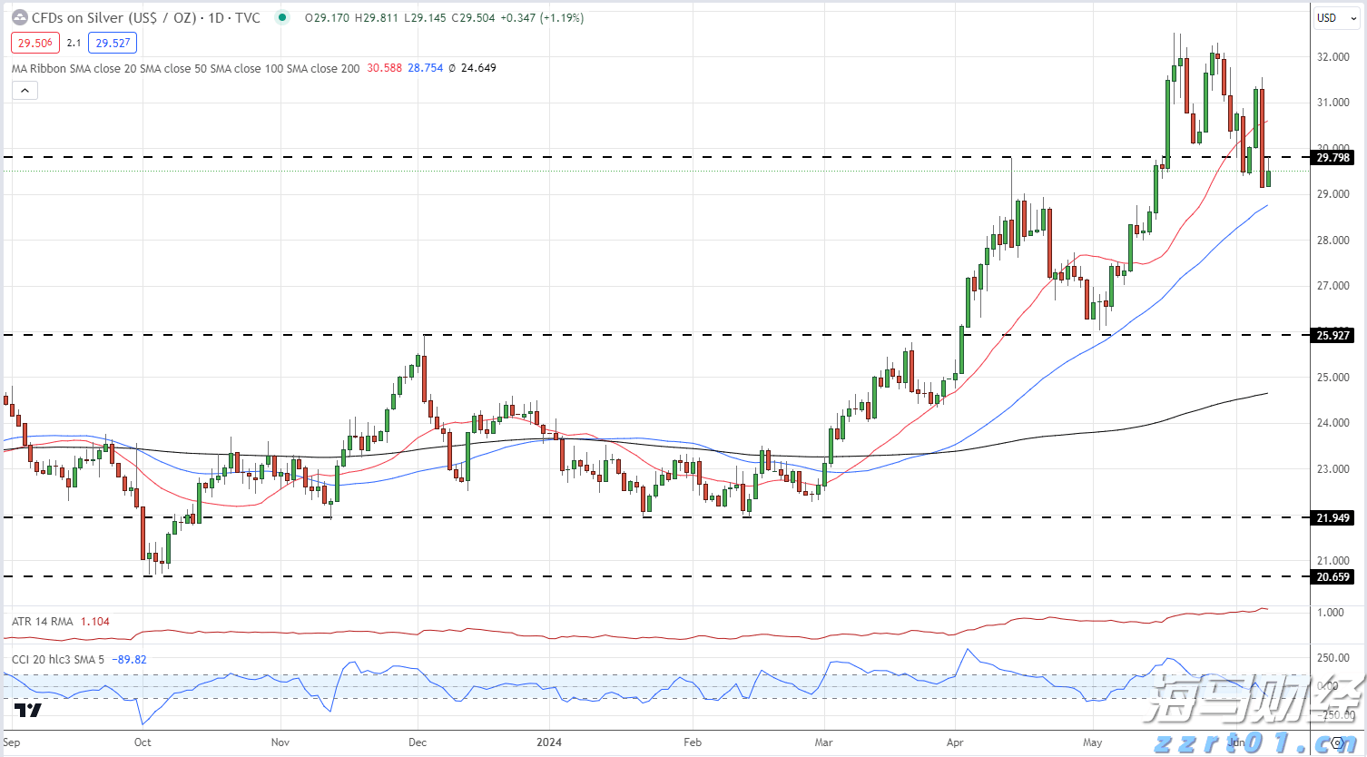 上半年梅州市城镇新增就业15101人！完成全年目标任务的83.89%