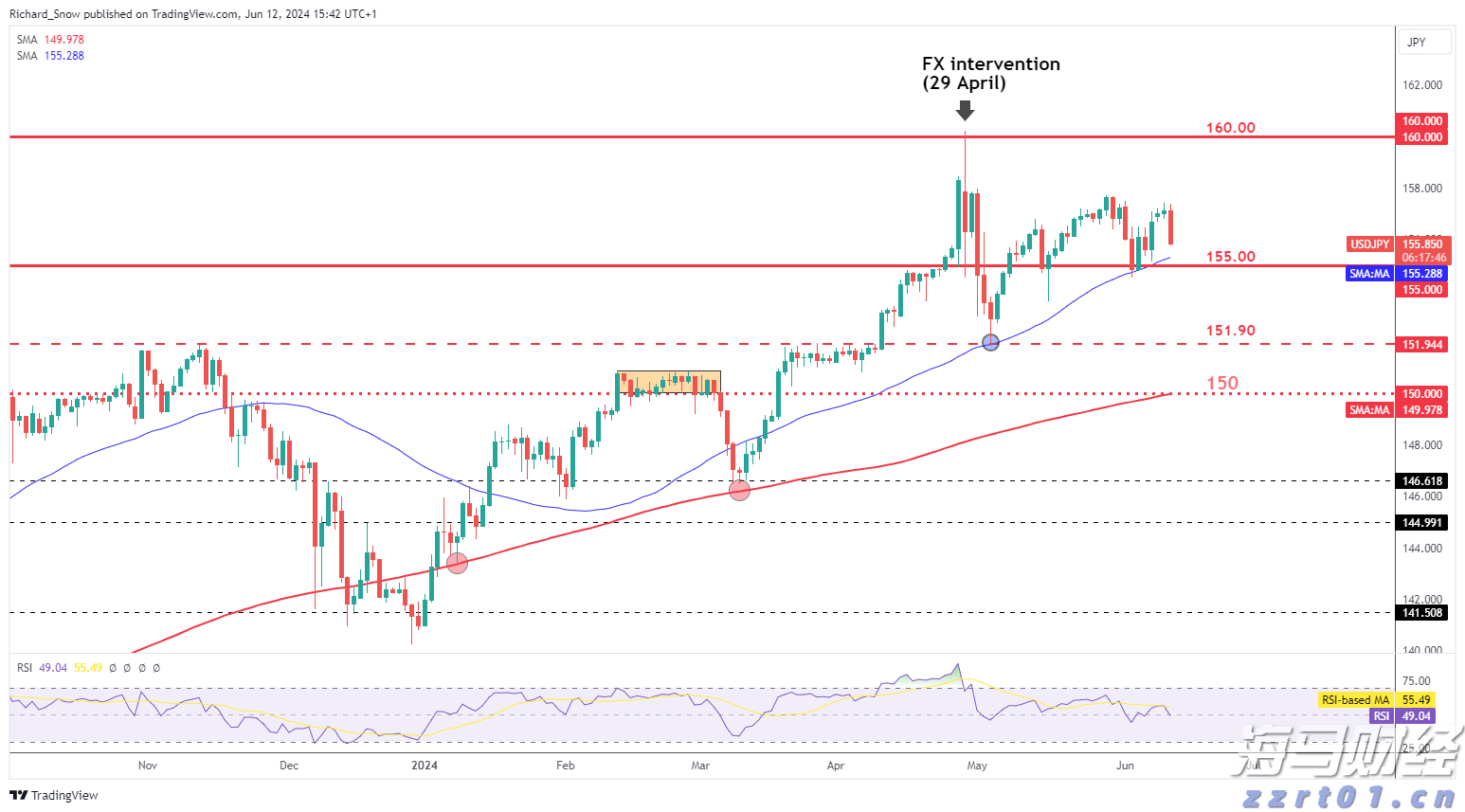 国家统计局：7月份规模以上工业增加值同比实际增长5.7%