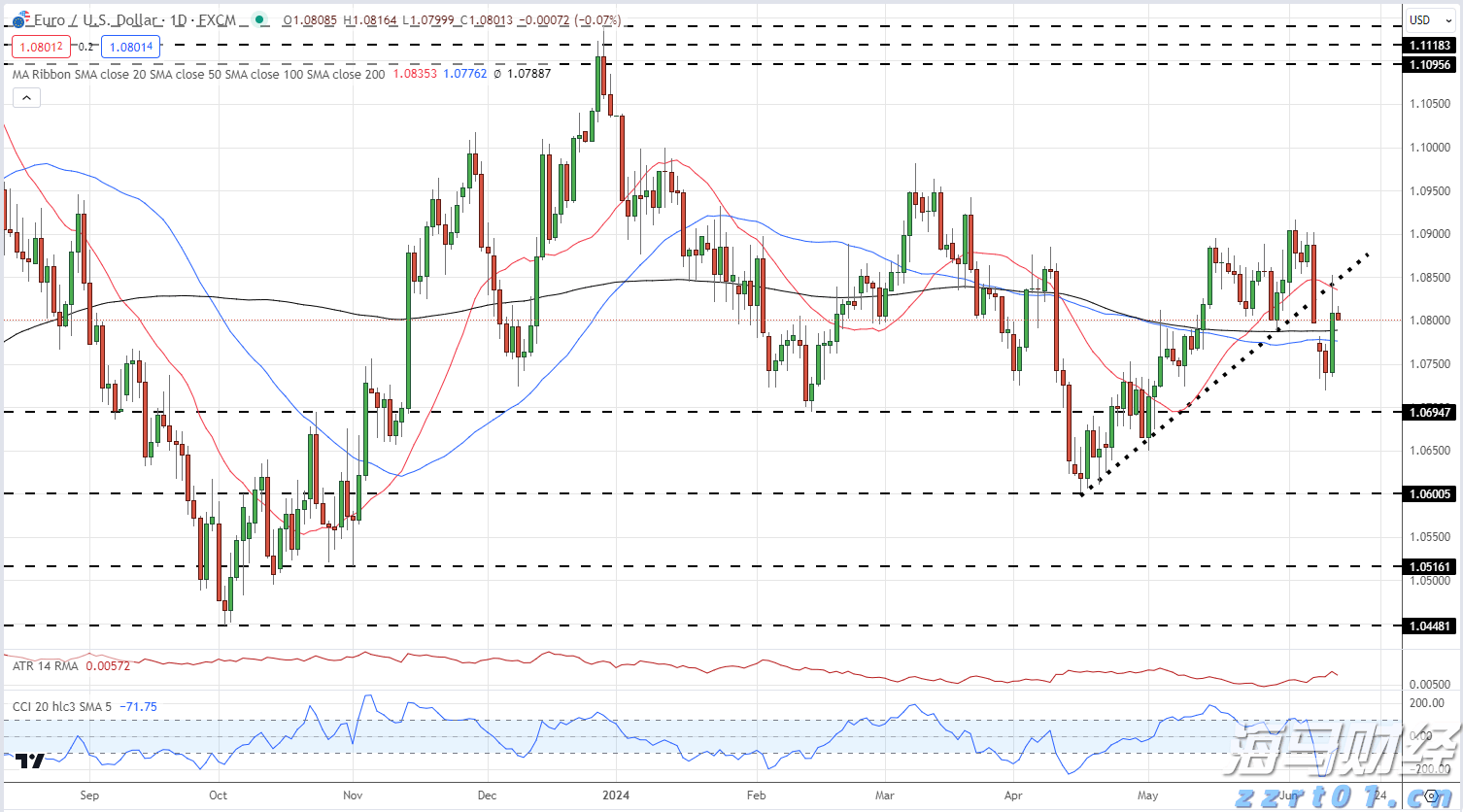 特朗普要求英特尔(INTC.US)CEO辞职 质疑其“利益冲突”