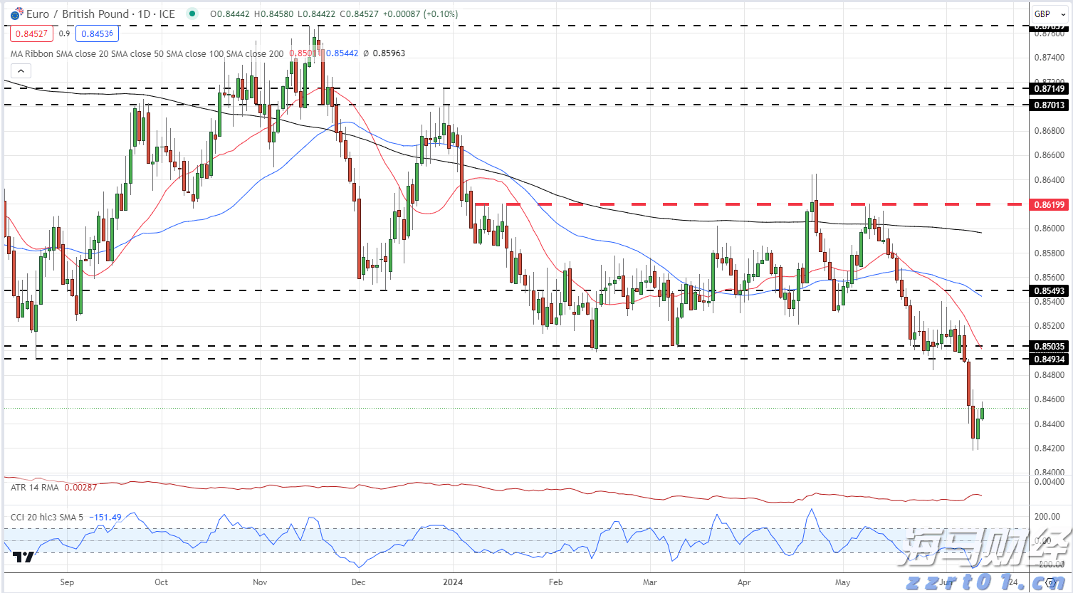特朗普要求英特尔(INTC.US)CEO辞职 质疑其“利益冲突”