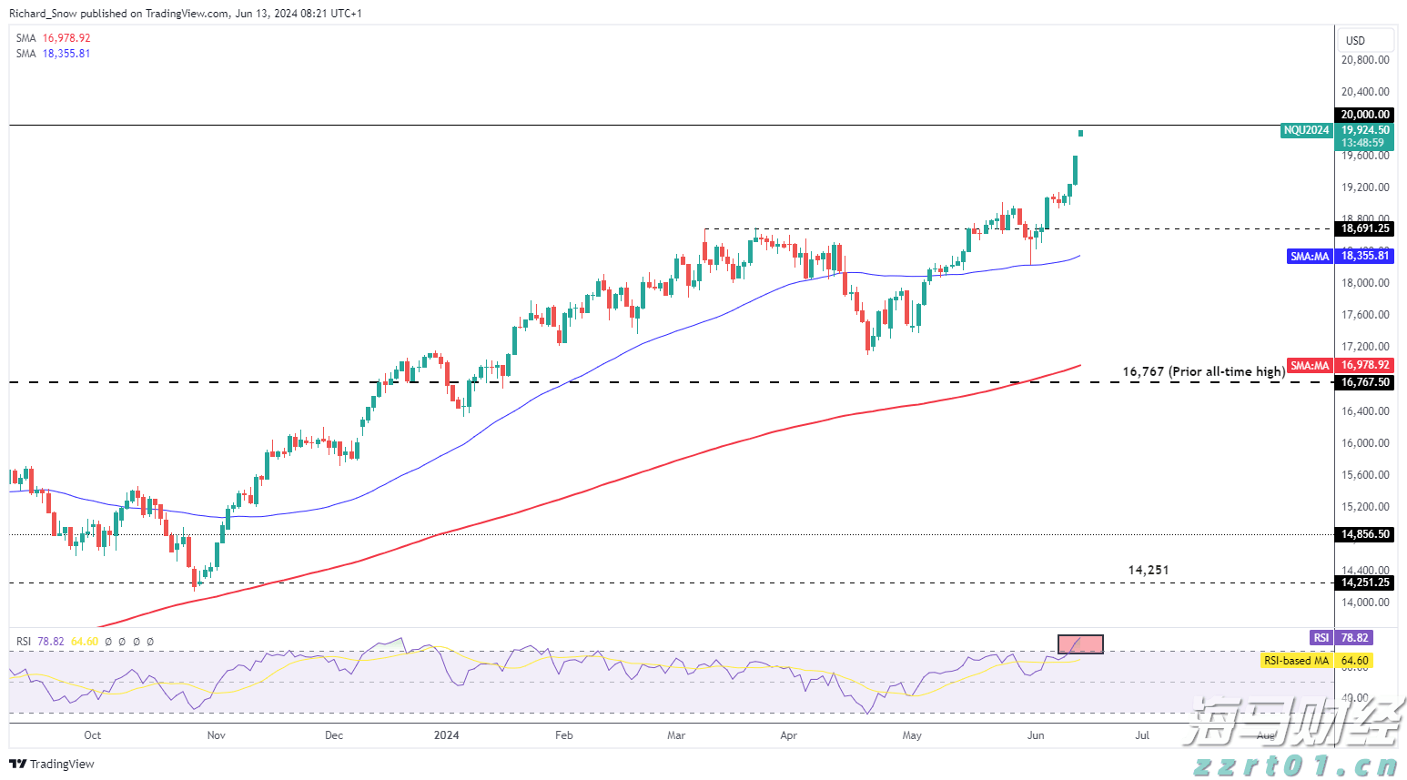 “我们自己设计组装了一套新设备”