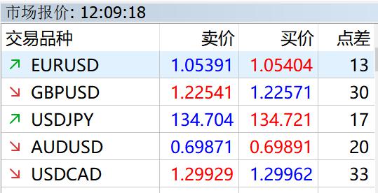 集邦咨询：8月テレビパネル価格が底を打ち、ディスプレイとノートパソコン価格は安定