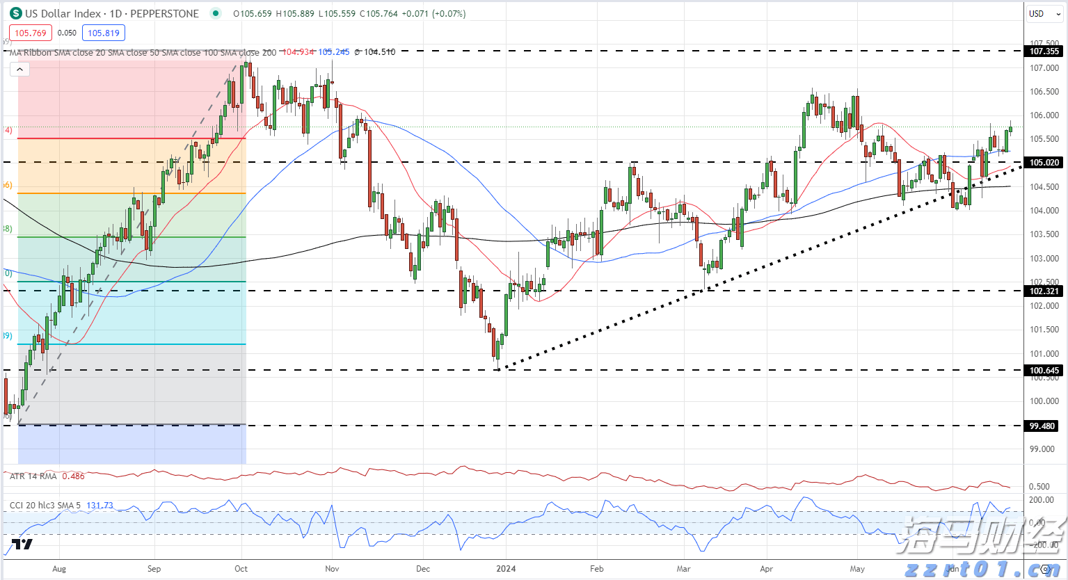 利嘉阁：香港7月工商铺买卖登记环比升7%至441宗 为近3个月高位及年内次多