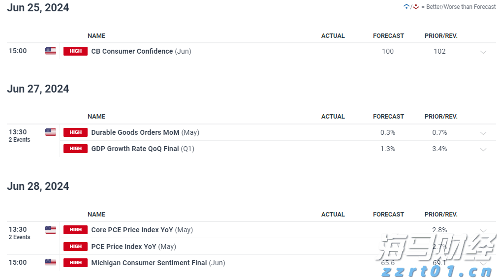 利嘉阁：香港7月工商铺买卖登记环比升7%至441宗 为近3个月高位及年内次多