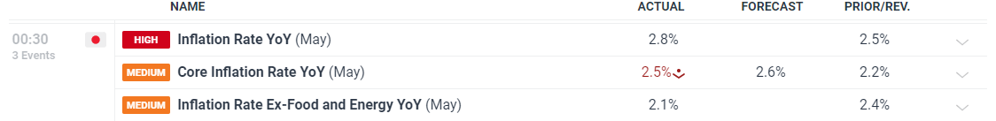 美联储三位官员警告：劳动力市场疲软，9月降息预期加剧