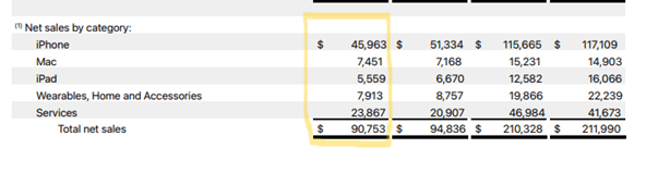 不止于7月高光！小摩：苹果(AAPL.US)关税解套 台积电(TSM.US)Q4及明年业绩将再冲高