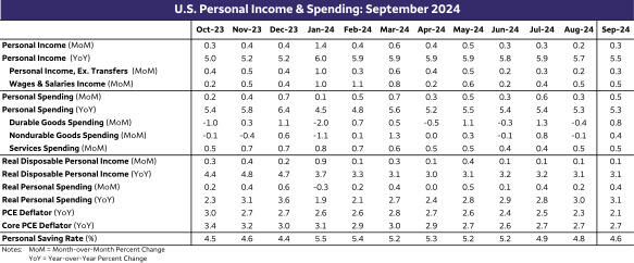 《支持学前教育发展资金管理办法》修订印发