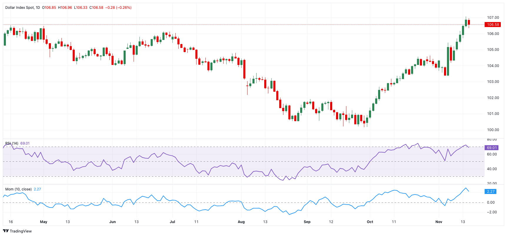 我市辖区各江河水位均在警戒水位以下