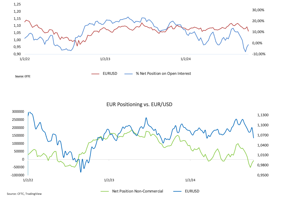 恒指牛熊街货比(77:23)︱8月1日